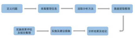 大數(shù)據(jù)時(shí)代 | 數(shù)據(jù)分析方法及理論詳解