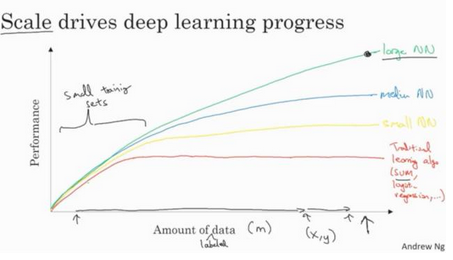 入門(mén) | 吳恩達(dá)Deeplearning.ai 全部課程學(xué)習(xí)心得分享 