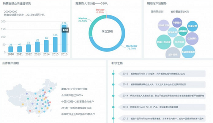 如何搭建企業(yè)報(bào)表管理系統(tǒng)