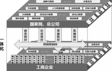 企業(yè)數(shù)據(jù)分析該從何處下手