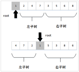 Python利用前序和中序遍歷結(jié)果重建二叉樹(shù)的方法