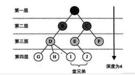 python 數(shù)據(jù)結(jié)構(gòu)之二叉樹的統(tǒng)計(jì)與轉(zhuǎn)換實(shí)例
