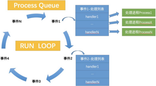 詳解Python實現(xiàn)多進程異步事件驅(qū)動引擎