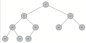 python 實現(xiàn)二叉堆