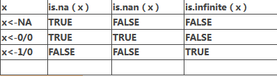 R語(yǔ)言處理缺失數(shù)據(jù)的高級(jí)方法
