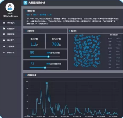 90%的大數(shù)據(jù)產(chǎn)品是偽需求