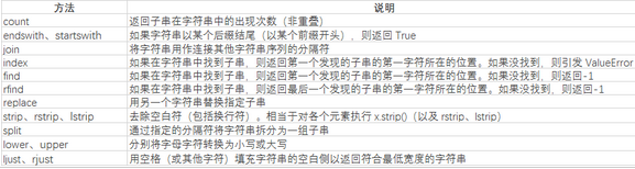 python數(shù)據(jù)清洗系列之字符串處理詳解