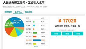 老學(xué)員都想再學(xué)一次的培訓(xùn)課，課程體系又更新了