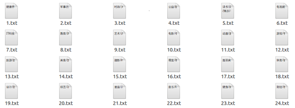 利用spark做文本分類（ 樸素貝葉斯 模型）