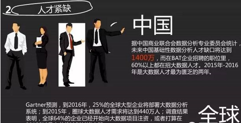 你的企業(yè)離數(shù)據(jù)驅(qū)動業(yè)務(wù)還有多遠