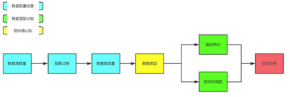 如何成為一名數(shù)據(jù)分析師：數(shù)據(jù)的初步認(rèn)知