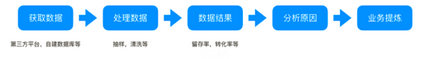 數(shù)據(jù)分析基礎(chǔ)篇（設(shè)計師都應(yīng)該了解）