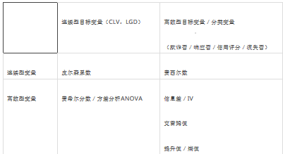 淺談數(shù)據(jù)分析和數(shù)據(jù)建模