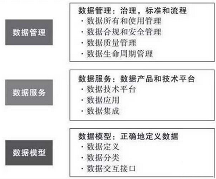 重磅，企業(yè)實(shí)施大數(shù)據(jù)的路徑