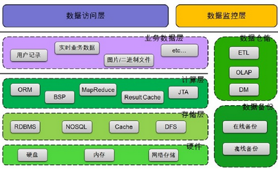 大型互聯(lián)網(wǎng)站解決海量數(shù)據(jù)的常見策略
