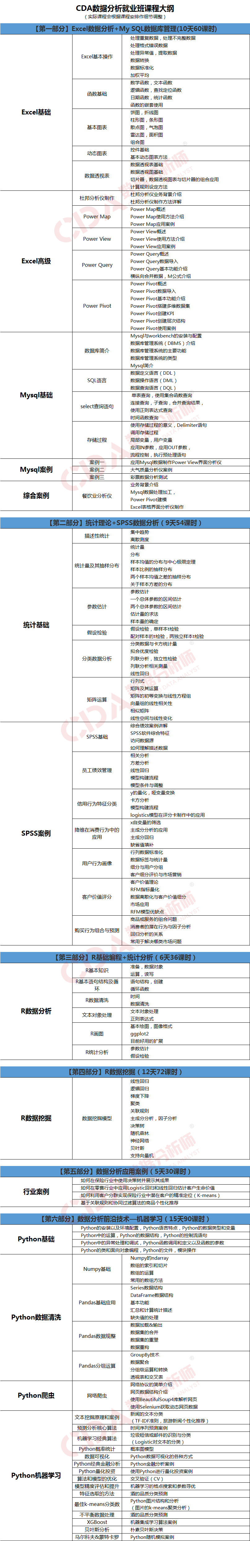CDA「深圳」數(shù)據(jù)分析就業(yè)班1月14日開(kāi)課，報(bào)名從速！