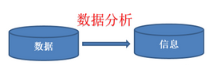 以電商為例，數(shù)據(jù)分析的5個(gè)思維方法