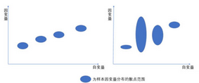 數(shù)據(jù)挖掘核心算法之一--回歸