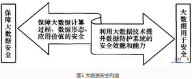 大數(shù)據(jù)的安全理解及應(yīng)對策略研究