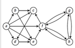 Python 數(shù)據(jù)結(jié)構(gòu) 與算法之圖結(jié)構(gòu)（Graph）實例分析