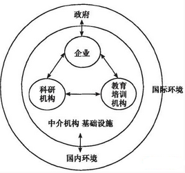 大數(shù)據(jù)時(shí)代的國家創(chuàng)新系統(tǒng)構(gòu)建問題研究