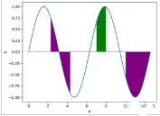 Python使用 matplotlib 填充圖形指定區(qū)域代碼示例