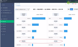 談?wù)劼┒贩治瞿Ｐ椭锌茖W(xué)歸因、屬性關(guān)聯(lián)的重要性