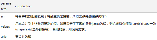  python 使用append合并兩個數(shù)組的方法
