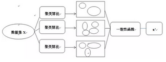 一種面向高維數(shù)據(jù)的集成聚類算法