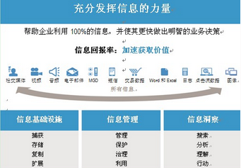 大數(shù)據(jù)如何從信息爆炸中獲取價值