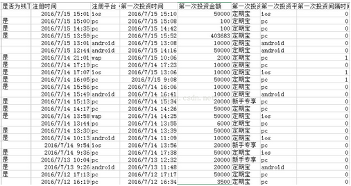 關(guān)于R語言字符型 數(shù)據(jù)清洗 問題