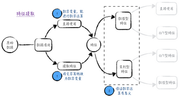 數(shù)據(jù)科學(xué)中的陷阱：變量的數(shù)學(xué)運算合理嗎