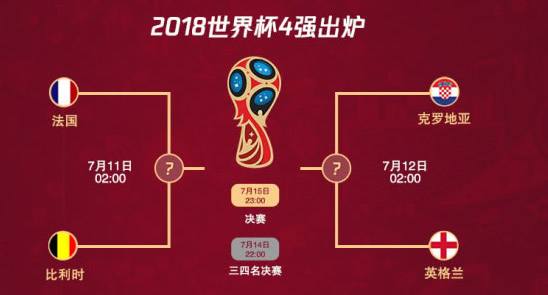 全方位數(shù)據(jù)分析:世界杯半決賽