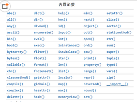 詳談Python基礎(chǔ)之內(nèi)置函數(shù)和遞歸