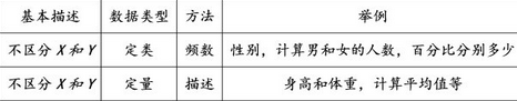 SPSS數(shù)據(jù)分析方法不知道如何選擇