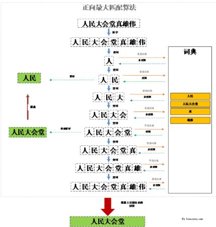 數(shù)據(jù)挖掘入門——分詞