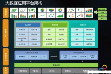 教育大數(shù)據(jù)在生活中的應(yīng)用