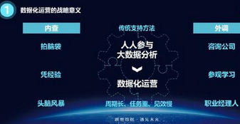 如何搭建企業(yè)數(shù)據(jù)化運營體系？這里有4項目標和7大原則