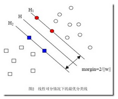 對(duì)貝葉斯、svm和 神經(jīng)網(wǎng)絡(luò) 的入門級(jí)理解