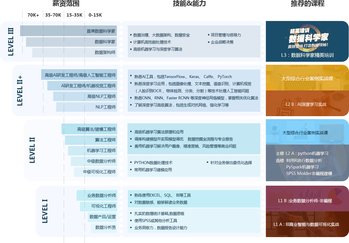 數(shù)據(jù)分析師成長之路 · CDA數(shù)據(jù)分析師科學(xué)體系