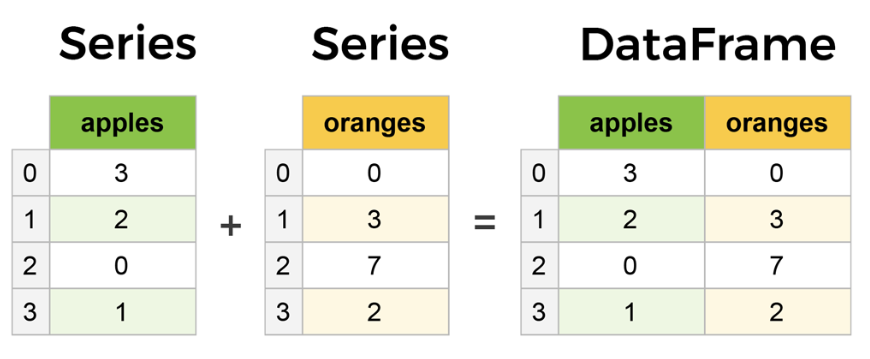 python中 DataFrame 無(wú)法使用，怎么辦？