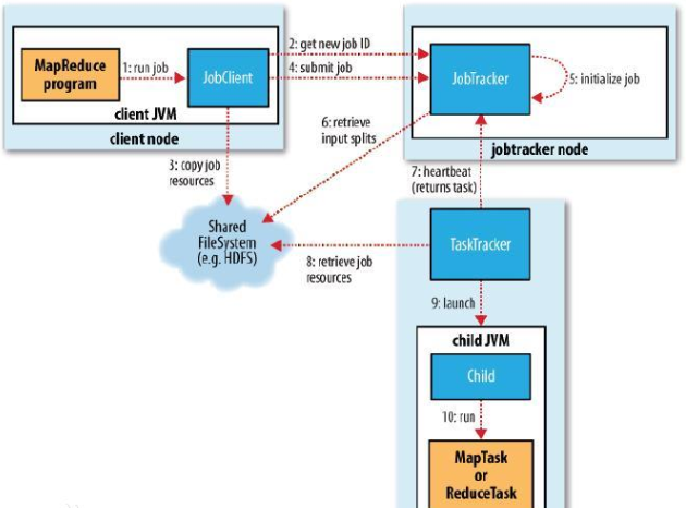  Mapreduce 的主要功能有哪些？