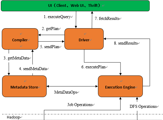 大數(shù)據(jù)之Hive SQL 安裝配置！