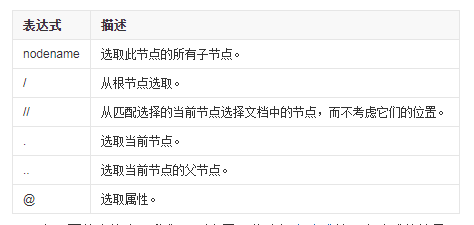 爬蟲解析庫 xpath 功能很強(qiáng)大嗎？
