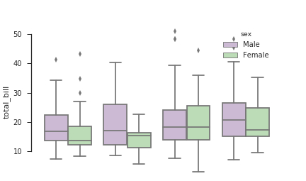  seaborn 的簡單理解和入門