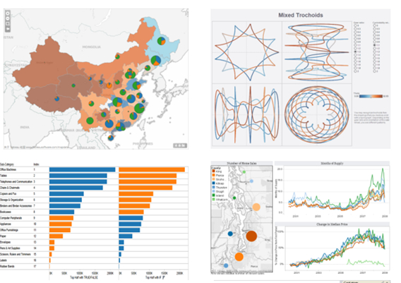 最實用的數(shù)據(jù)管理及可視化工具——tableau