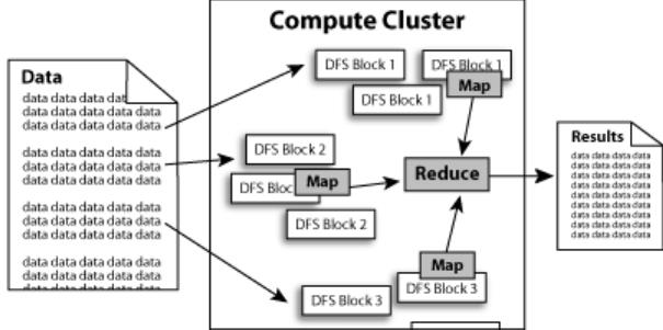  Hadoop 是什么意思，有哪些作用？