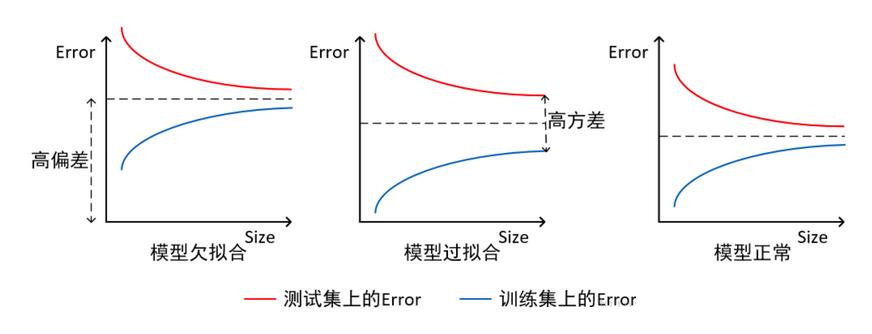  過(guò)擬合 (over-fitting)出現(xiàn)的原因及相應(yīng)的解決方法