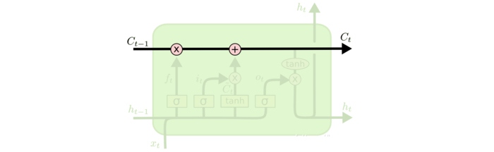 深度學(xué)習(xí)中 LSTM 的核心思想是什么？