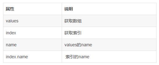 Series 是什么?基本使用方法有哪些?